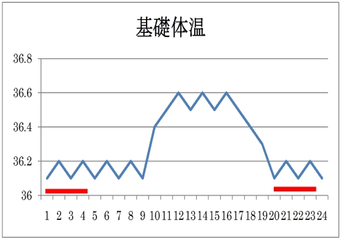 基礎体温1