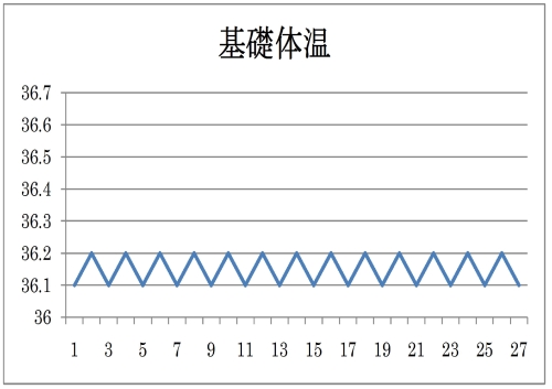 基礎体温2