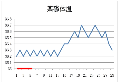 基礎体温6